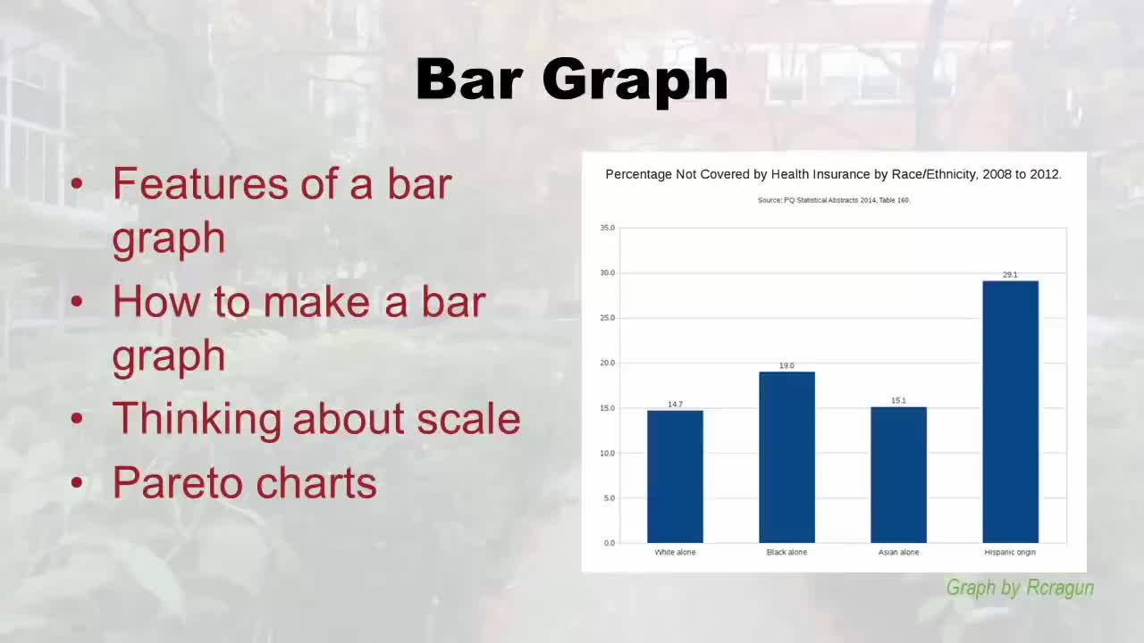 Full Course for Data Structures In 2022