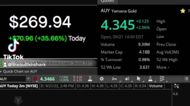 +$250 trading $AUY on FOMC volatility