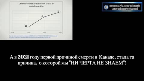2022-07-21 Первое место по смертям в канадской Альберте - Неизвестная Причина Смерти