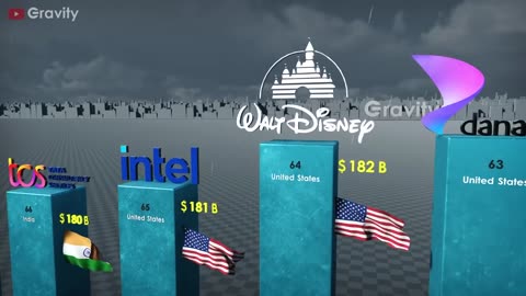 Richest Companies 2024 with graphic