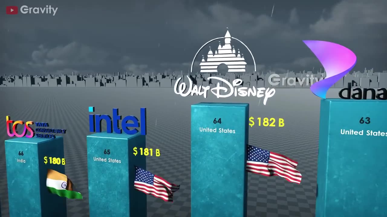 Richest Companies 2024 with graphic