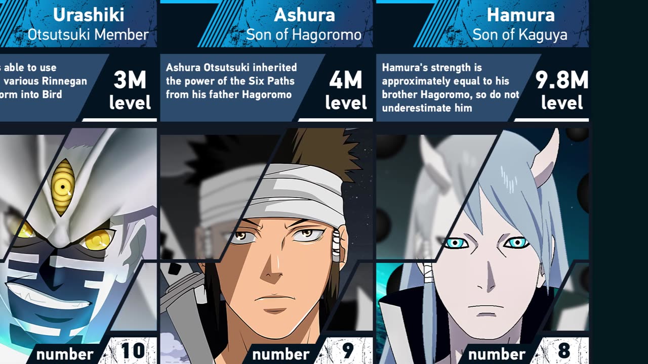 Strongest Otsutsuki Members | Naruto and Boruto