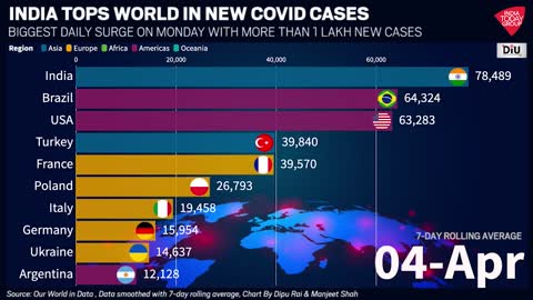 Corona Virus update of all over world