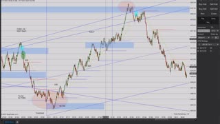 Momentum Day Trading the MES 6/17/2021