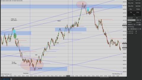 Momentum Day Trading the MES 6/17/2021