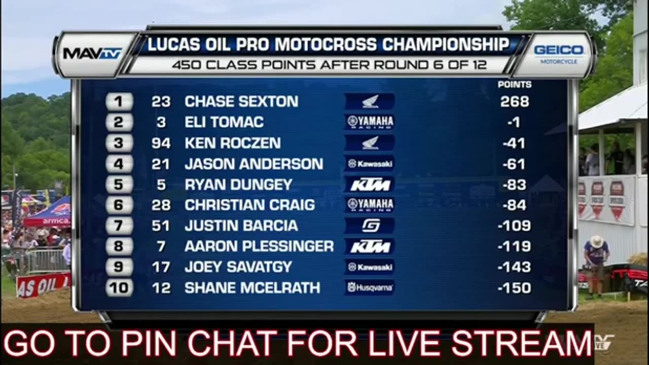 PRO Motocross Championship - Spring Creek 2022