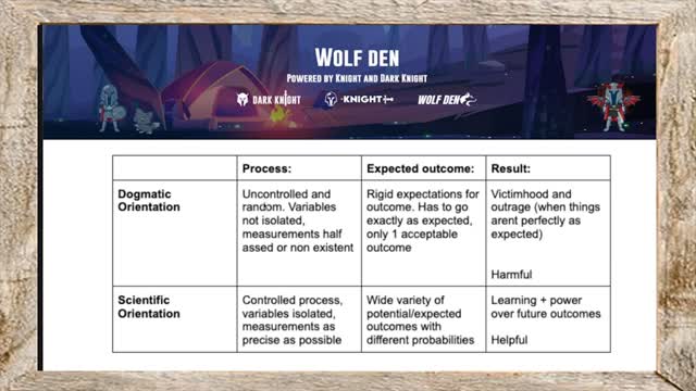 Wolf Den - The Adaptive Dilemma Part 1 and 2 (asking better questions)