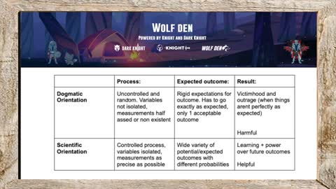 Wolf Den - The Adaptive Dilemma Part 1 and 2 (asking better questions)