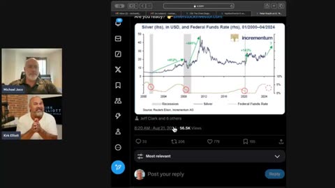 Michael Jaco Update: Does History Demonstrate Once The Fed Begins Cutting Rates Silver Outperforms?