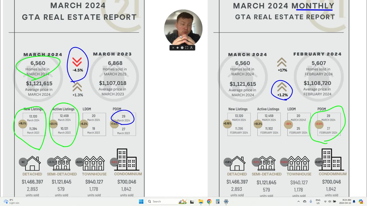 Rates stay at 5%, which is great, here's why. April 2024- The Essential GTA Housing Market Update