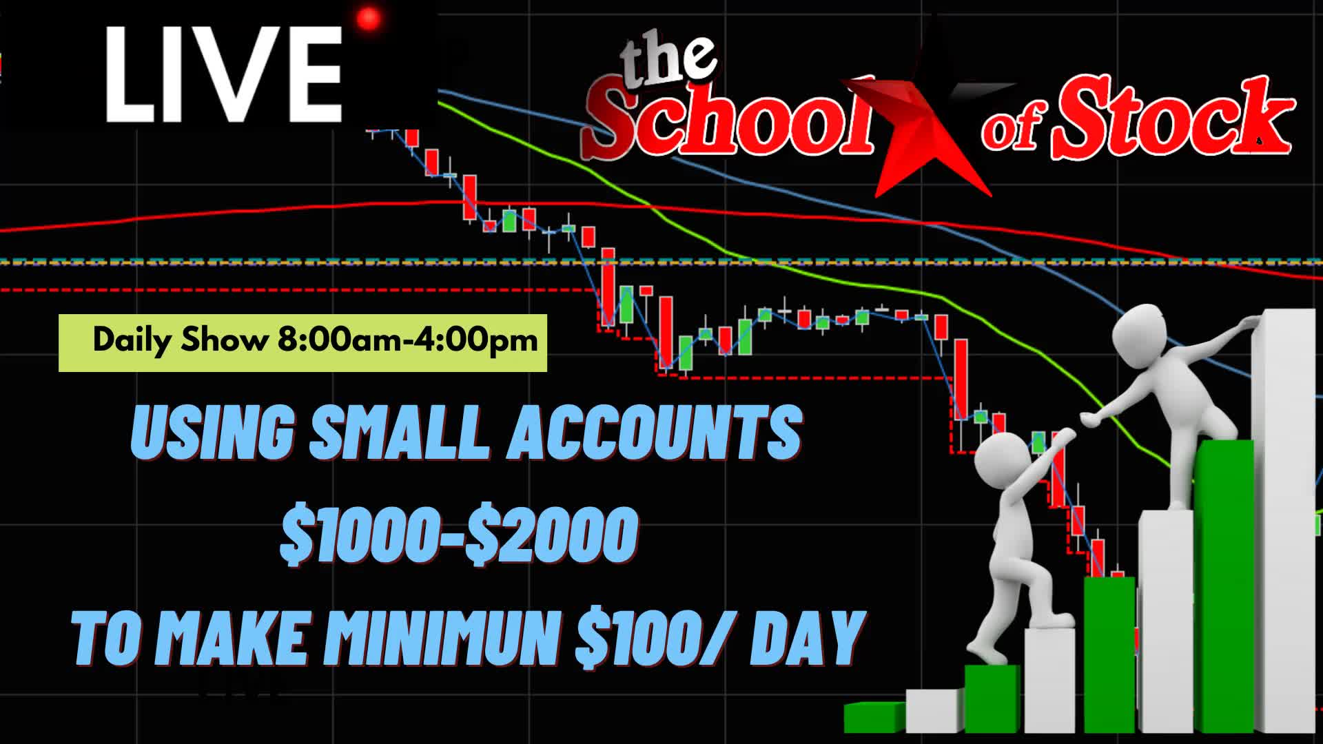 Futures Trading focus on Micro's Entry criteria explained