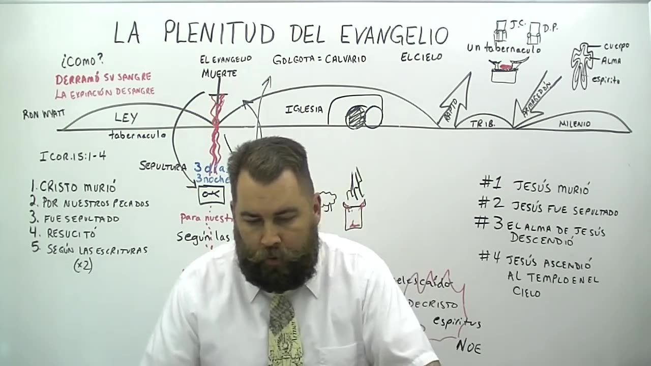 La Plenitud Del Evangelio