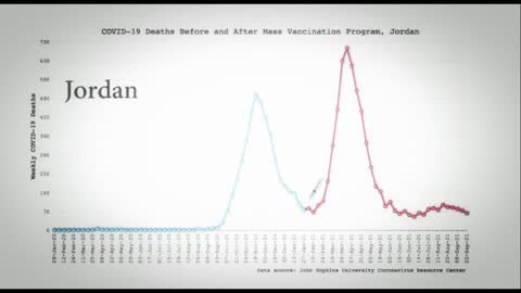 The vaccination is the cause new wave and infection