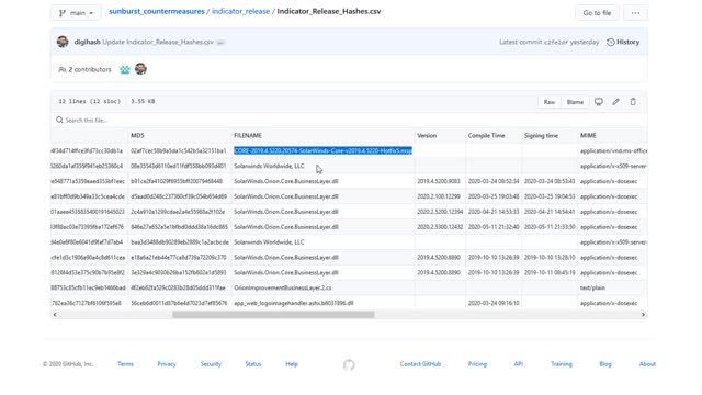 SolarWinds Detection Hash method