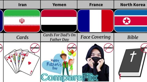 "Comparing Banned School Items Across Countries: What's Not Allowed"