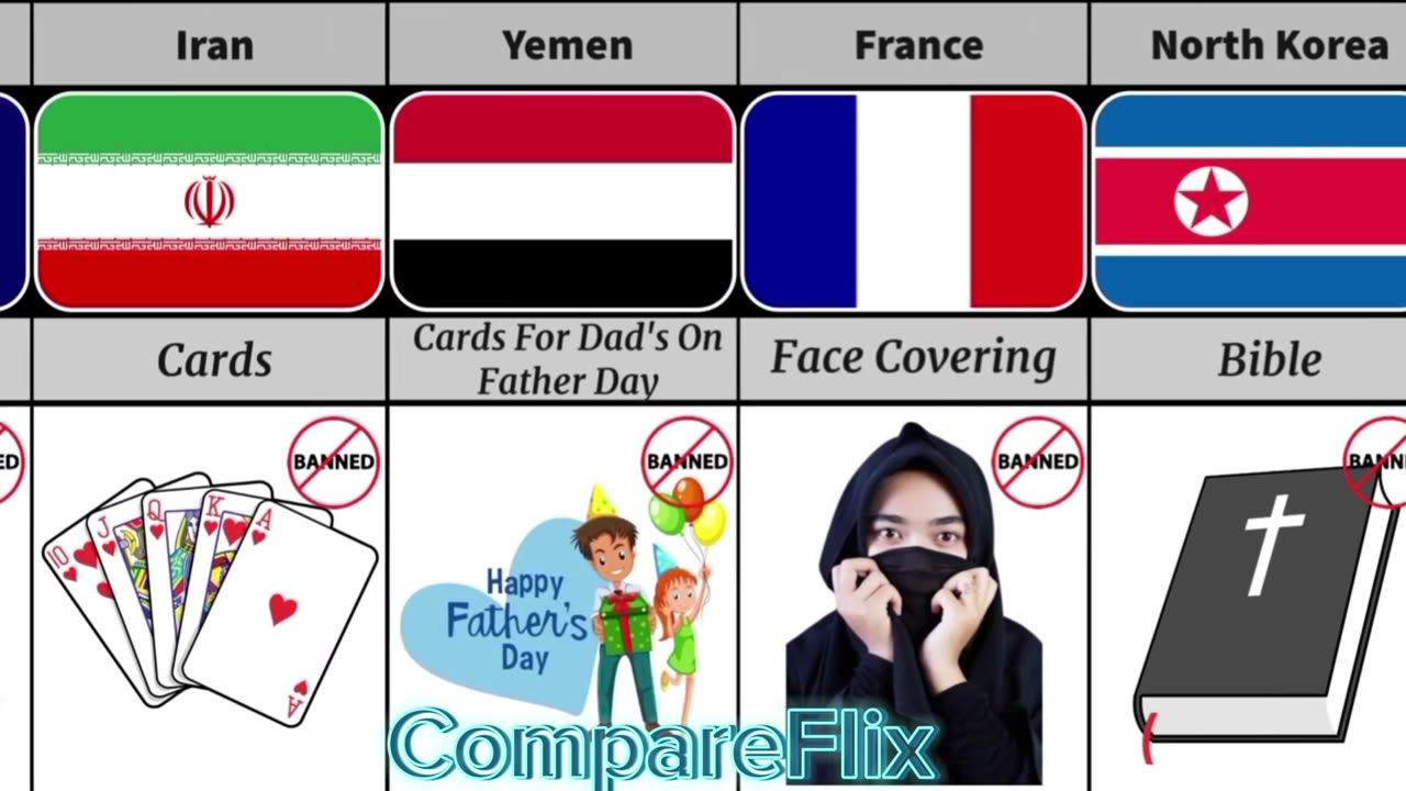 "Comparing Banned School Items Across Countries: What's Not Allowed"