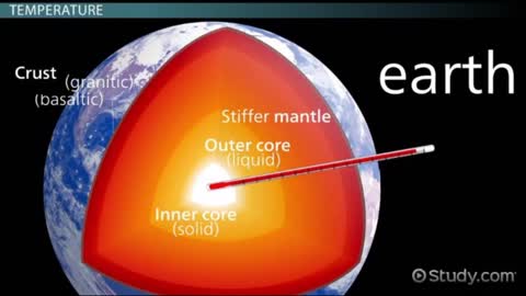 ESL: States of Matter
