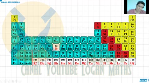 ANUAL ADUNI 2023 | Semana 07 | Biología S1 | Economía | Química S1