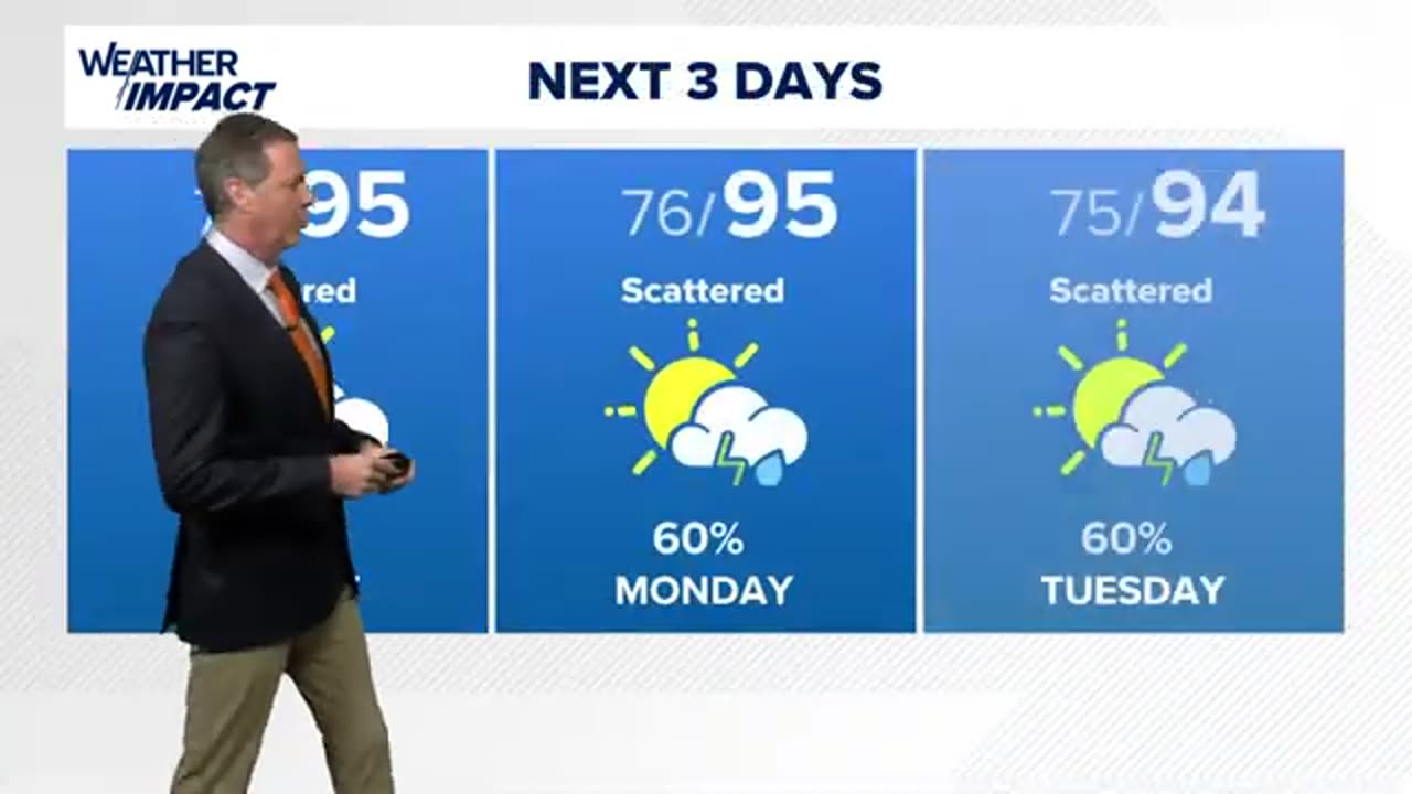 Houston weather: Showers possible Sunday, with rain chances increasing Monday