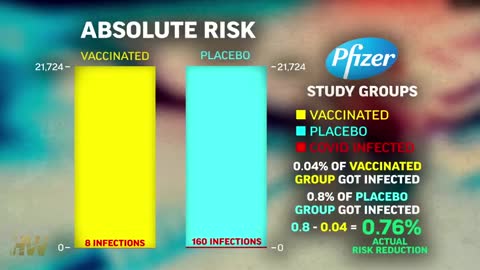 COVID VACCINE LESS THAN 1% EFFECTIVE! WE'VE DELIBERATLY BEEN MISLED