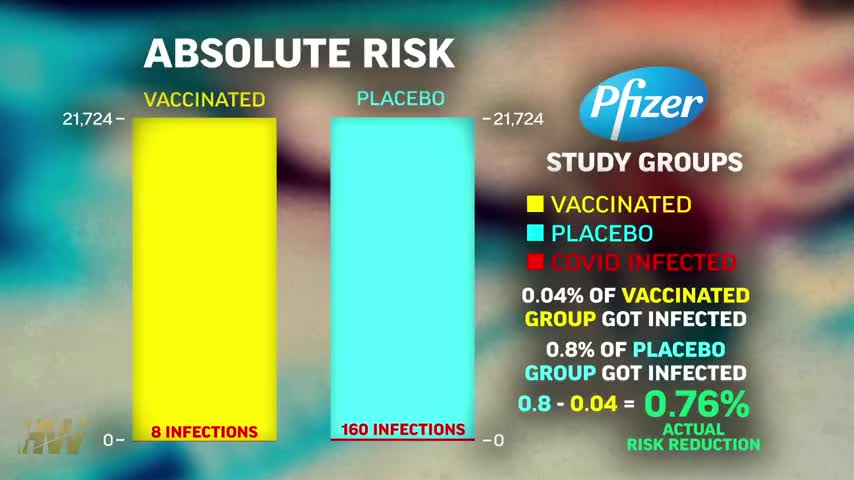 COVID VACCINE LESS THAN 1% EFFECTIVE! WE'VE DELIBERATLY BEEN MISLED
