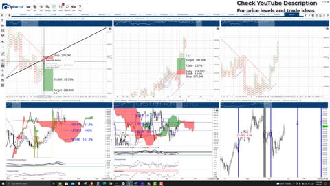 Monero Price Prediction, Cryptocurrency Forecast, and Analysis - October 6th, 2021