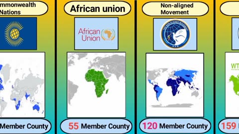Most Popular alliances in the world.