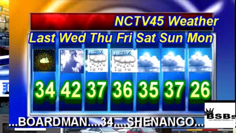 NCTV45’S LAWRENCE COUNTY 45 WEATHER TUESDAY FEBRUARY 22 2022 PLEASE SHARE