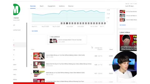 YouTube Analytics That Matter Most to Grow Your Channel 📈