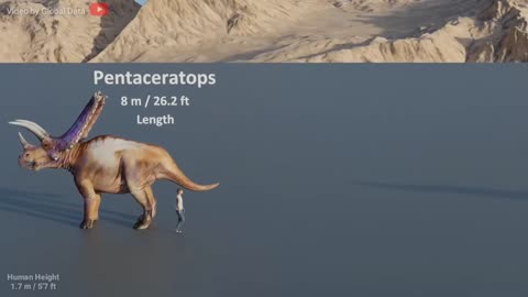 Dinosaur Size Comparison | 3d Animation Comparison | Real Scale Comparison