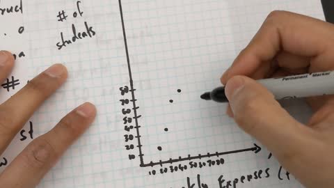 Estimating values using a Less Than Frequency Graph