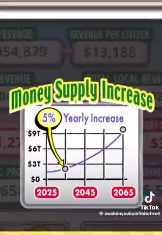 NEW DEBT CLOCK MESSAGE 🤔 INTERESTING