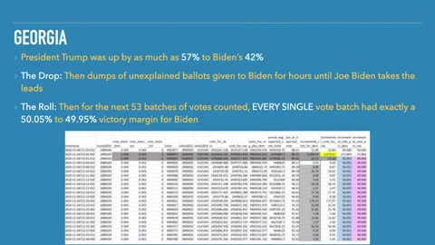 “Drop and Roll” - How The 2020 Election Was Stolen From Donald Trump