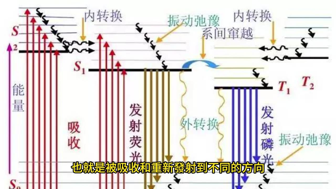 天空為何藍色？ 由於光的散射