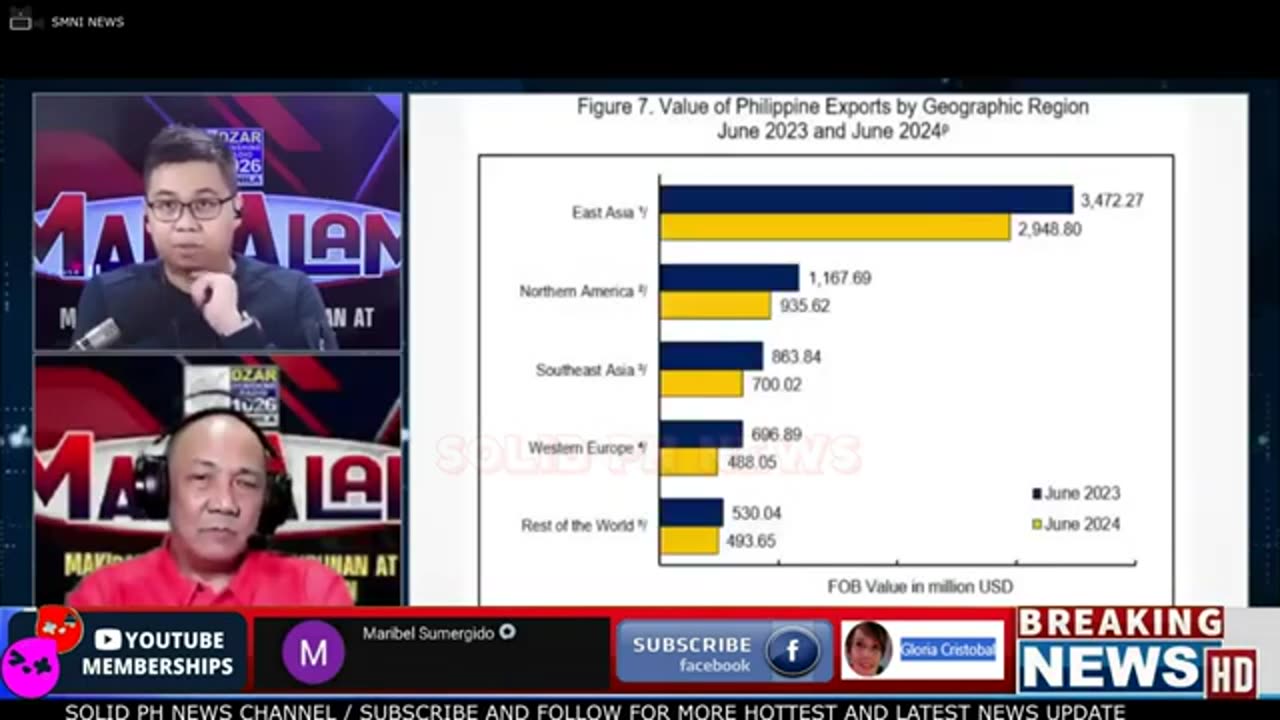 BABAGSAK NA ANG PILIPINAS!! DR BATU BINISTO ANG LAGAY NG EKONOMIYA AT MAPUNTA LANG SA ELEKSYON!