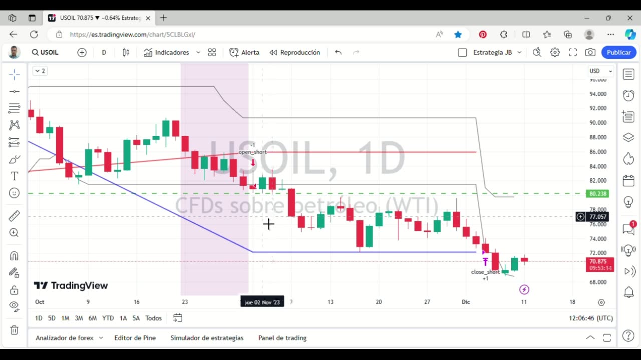 Estrategia ADX Breakout de Rob Booker