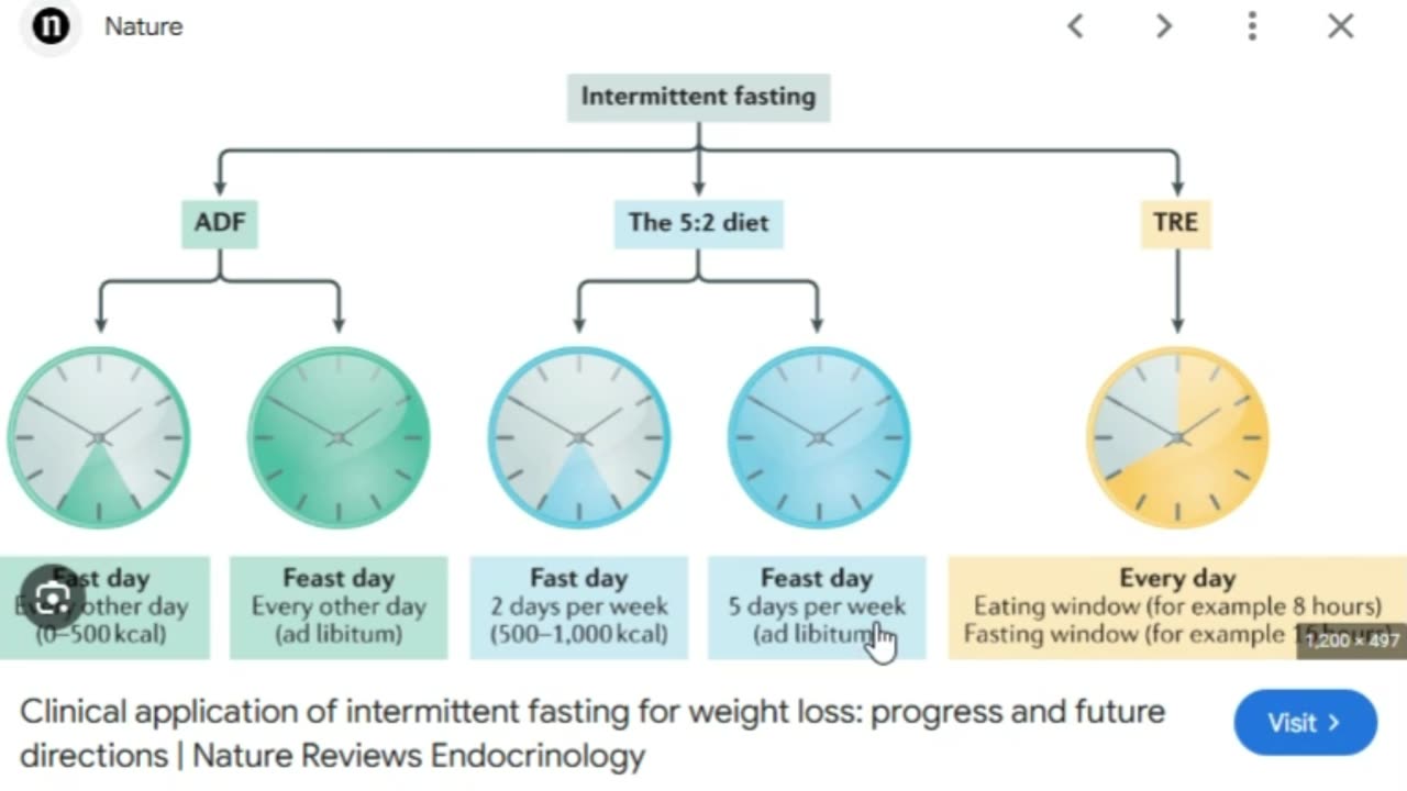 There are Few Different ways to Approach Intermittent Fasting