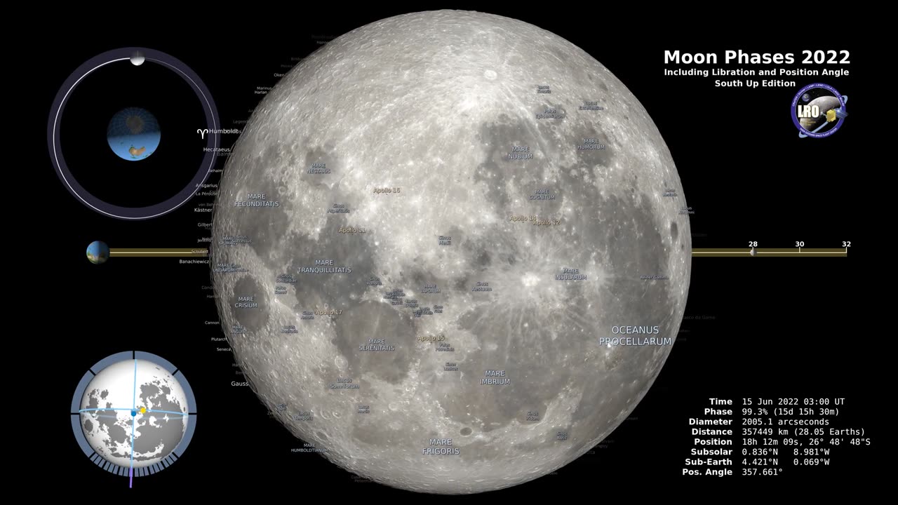 Moon Phases 2022 – Southern Hemisphere – 4K