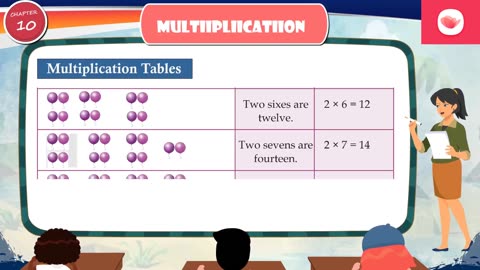 Multiplication Class 1 Chapter 10 | Pragyan