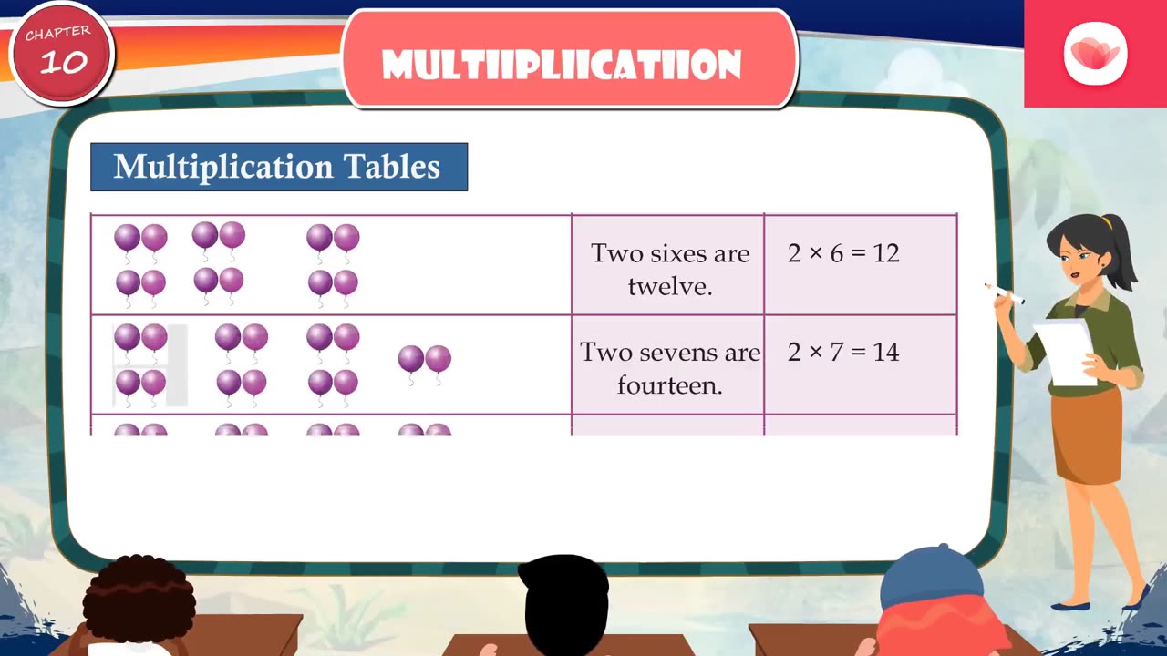 Multiplication Class 1 Chapter 10 | Pragyan