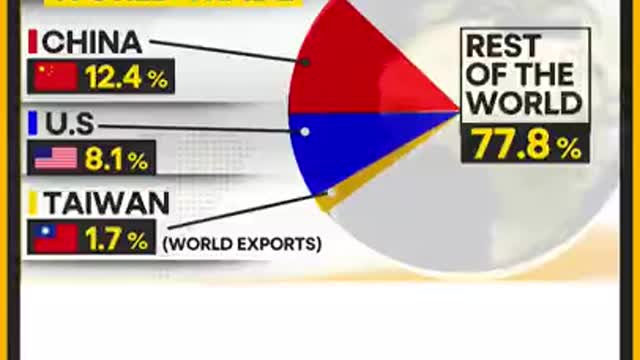 Recession inevitable if China invades Taiwan_batch