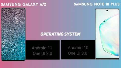 Comparison Between Samsung Galaxy A72 & Samsung Galaxy Note 10 plus