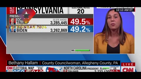 ElectionBar 2024-First day after Election 2020