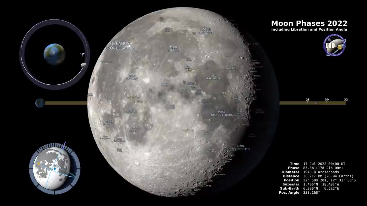 Moon Phases 2022 northern hemisphere 4K