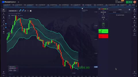 Profitable Option Trading Strategy Using Support Resistance Zones And Keltner Channel Indicator