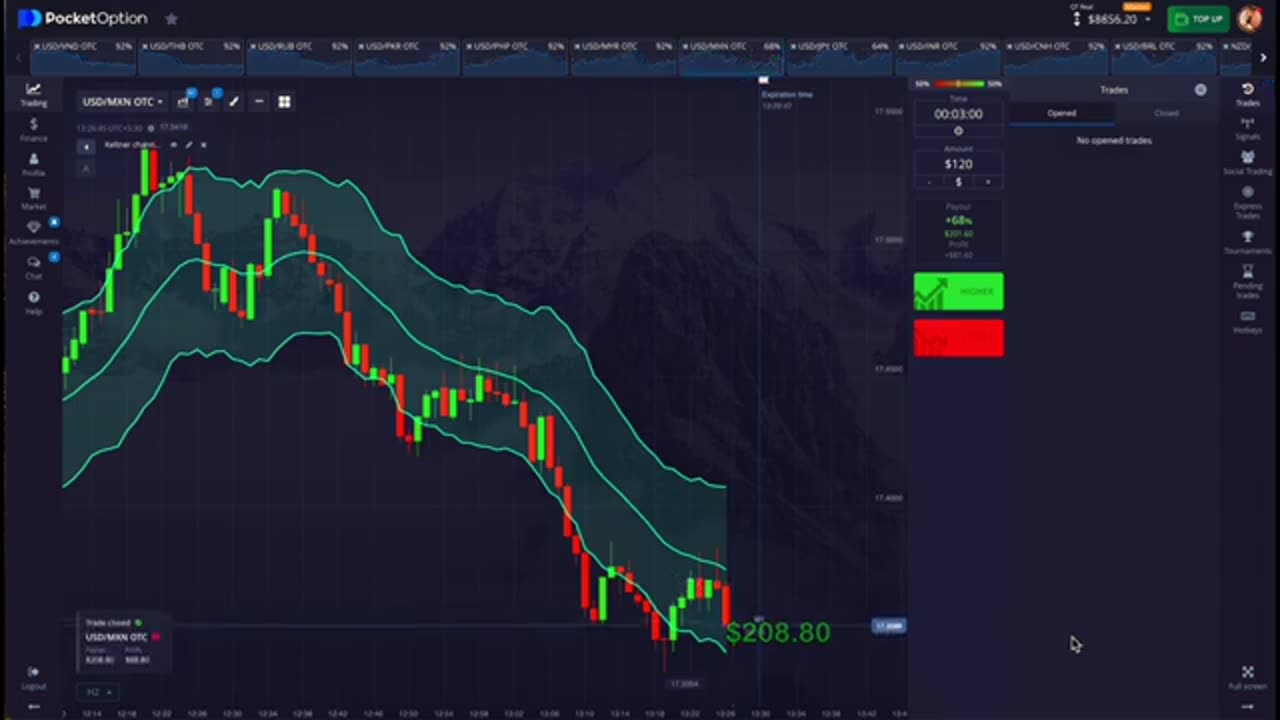 Profitable Option Trading Strategy Using Support Resistance Zones And Keltner Channel Indicator