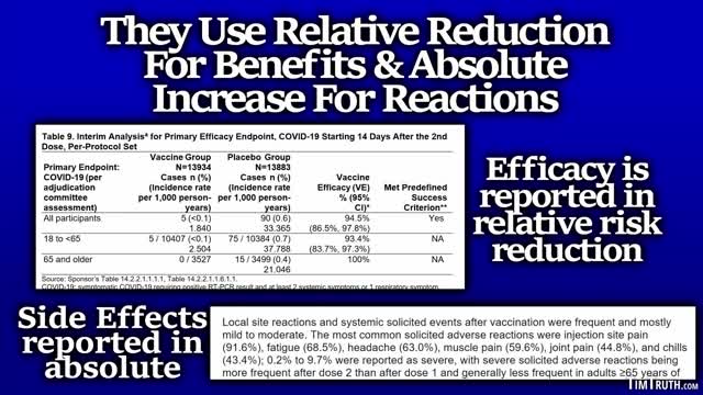 Relative Risk Reduction For Efficacy But Not For Side Effective?! How Is This Not FRAUD?!