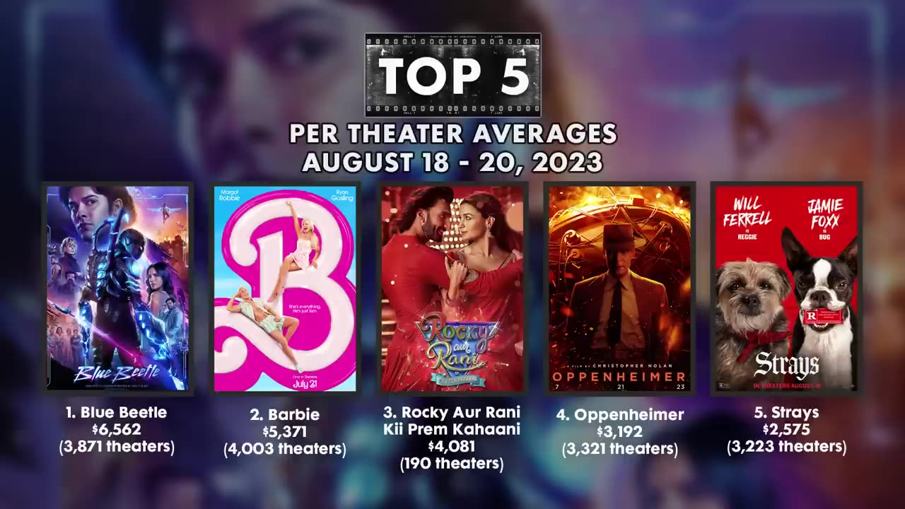 Blue Beetle Is DC's Second Summer Flop Charts with Dan!