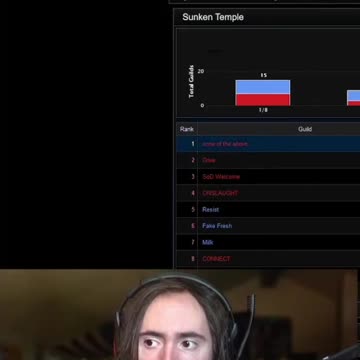 Why Blizzard's Raid Difficulty Is Disappointing A Critical Analysis