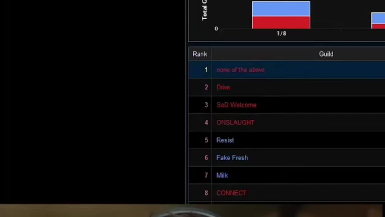 Why Blizzard's Raid Difficulty Is Disappointing A Critical Analysis